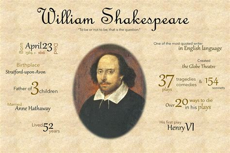 william shakespeare werke anzahl
